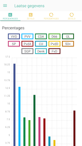Peil.nl, i&o research, kantar public (voorheen tns nipo) en eenvandaag via ipsos (politieke barometer). Peilingen For Android Apk Download