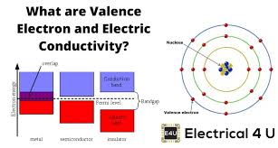 understanding valence electrons and