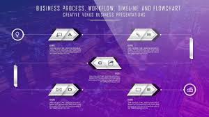 How To Design Business Industrial Process Flowchart Workflow In Microsoft Office 365 Powerpoint Ppt