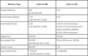 Within that section is one called system type. Difference Between 64 Bit And 32 Bit Windows Advantages And Benefits