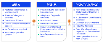 Postgraduate Diploma Programs gambar png