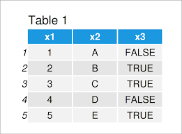 add row column to data table in r 4