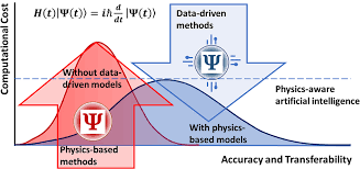 Development of Multimodal Machine Learning Potentials: Toward a  Physics-Aware Artificial Intelligence | Accounts of Chemical Research