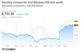 Nasdaq And S P 500 Rip To Record Close After Blowout Tech
