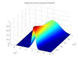 finite difference beam propagation
