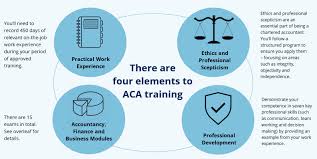 aca training with accountancy learning