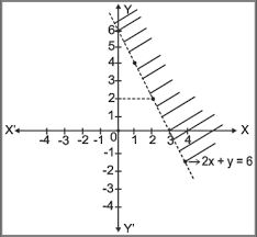 Linear Inequalities Definition