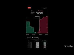 Why crypto is going down. The Crypto Market Tanked Because Of Spoof Manipulation Pay Attention To The Depth Charts Video Proof Included Cryptocurrency
