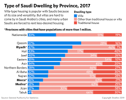 Why Business As Usual May Soon Change In Saudi Arabia