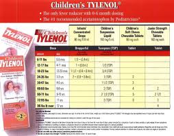 Children U S Tylenol Dosage Chart For Infants