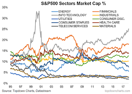 s p 500 sector trends key to pive