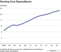 nursing care in fiscal 2022