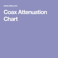 Coax Attenuation Chart Amateur Radio Ham Radio Chart Ham