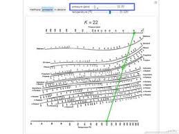 Depriester Chart For Hydrocarbons Interactive Simulation