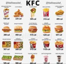 Foodcatering Food Diet Helthyfood Calories Fastfood