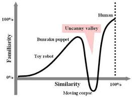 Image result for uncanny valley