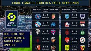 french ligue 1 match results table