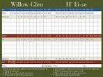 Willow Glen Golf Course in San Diego | Singing Hills Golf Resort
