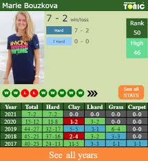 Kasatkina, darya to win 2.44. H2h Prediction Marie Bouzkova Vs Daria Kasatkina Melbourne Odds Preview Pick Tennis Tonic News Predictions H2h Live Scores Stats