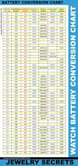 Auto Battery Replacement Chart Battery Cca Chart Wiring