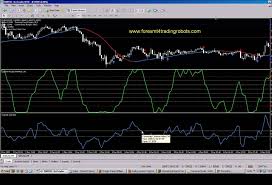 Forex Trading Cci Indicator 5 Min Chart