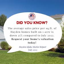 hayden real estate trends july 2023