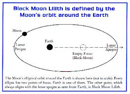 The Black Moon Lilith In Astrology Astrology Readings And