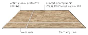 How tall is 15 foot sheet vinyl flooring? Sheet Vinyl Flooring Styles Empire Today