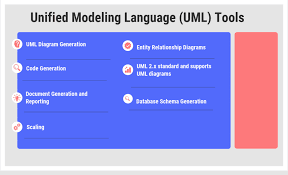 unified modeling age uml tools