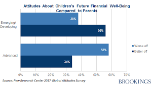 Charts Of The Week Childrens Well Being Black Student