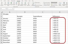 Display Formulas In Excel