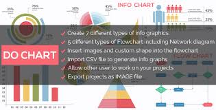 Download Do Chart Nulled