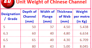 Unit Weight Of Chinese Channel Engineer Diary