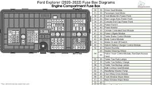 ford explorer 2020 2022 fuse box