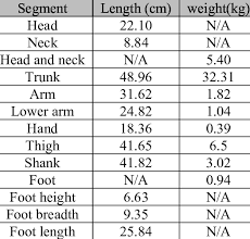 length and weight of body segment