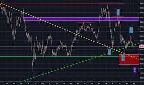 Klse Index Charts And Quotes Tradingview