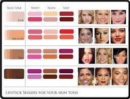 how to select the perfect lipstick so
