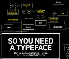 So You Need A Typeface Chart