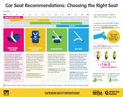 Proper Child Safety Seat Use Chart Child Seat Safety