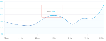 Chart Js Tooltips Diffrent Colors For Label Stack Overflow