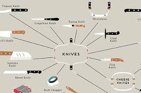 These kitchen tools are made from very high quality stainless steel raw material which ensures we are one of the eminent names of the industry engaged in offering a comprehensive range of modern. Here S A Cute Map Of All The Kitchen Tools In The Universe