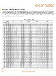 Viscosity Conversion Chart Ford Cup Bedowntowndaytona Com