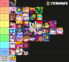 Subreddit for all things brawl stars, the free multiplayer mobile arena fighter/party brawler/shoot 'em up game from supercell. Brawl Stars Brawlers October 2020 Tier List Community Rank Tiermaker