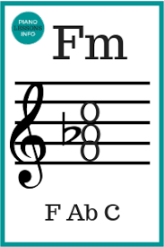 F Minor Chord On Treble Clef And Letters Fm Piano Chords
