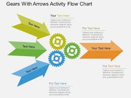 Gears With Arrows Activity Flow Chart Powerpoint Template