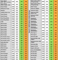 Battery Mooch 18650 Chart According To Moochs Info