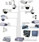 Surveillance Cameras - Home Security Video Surveillance - The