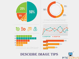 Improve Pte Describe Image Score By Proven Tips Tricks