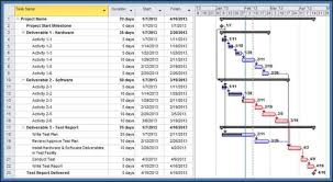 Ellie1187 I Will Create Your Gantt Chart Using Microsoft Project For 10 On Www Fiverr Com