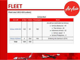 Air Asia Mba 439 2013